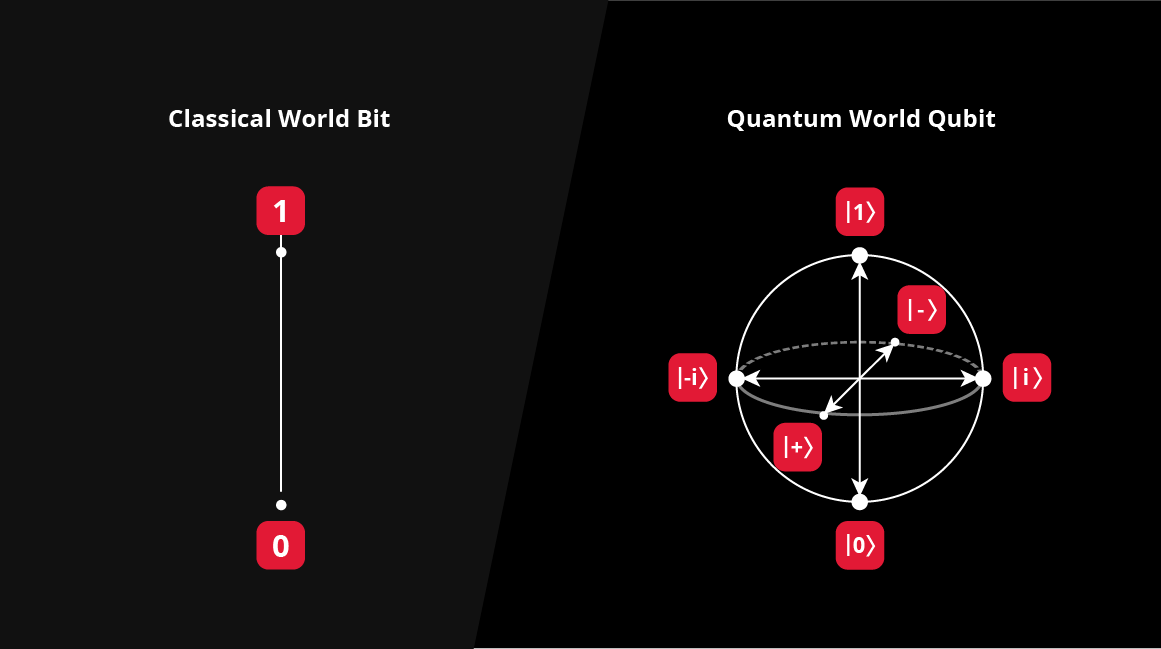 What is a Quantum Computer?