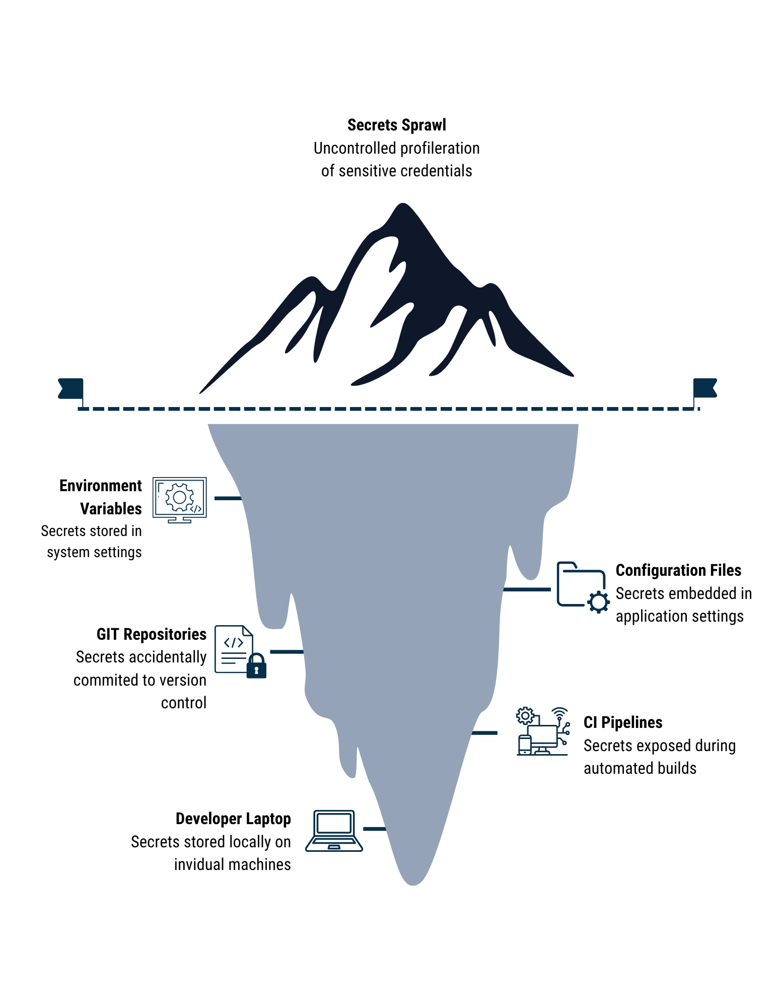 QxVault™ - Simplifying Secrets Management
